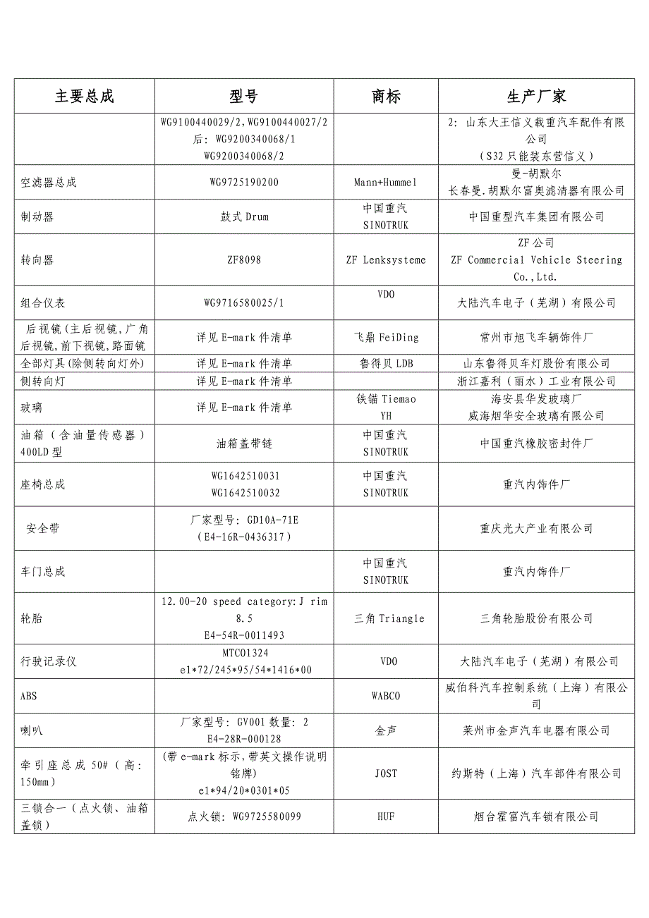 出口伊朗车型总成及零部件指定供应商汇总表_第2页