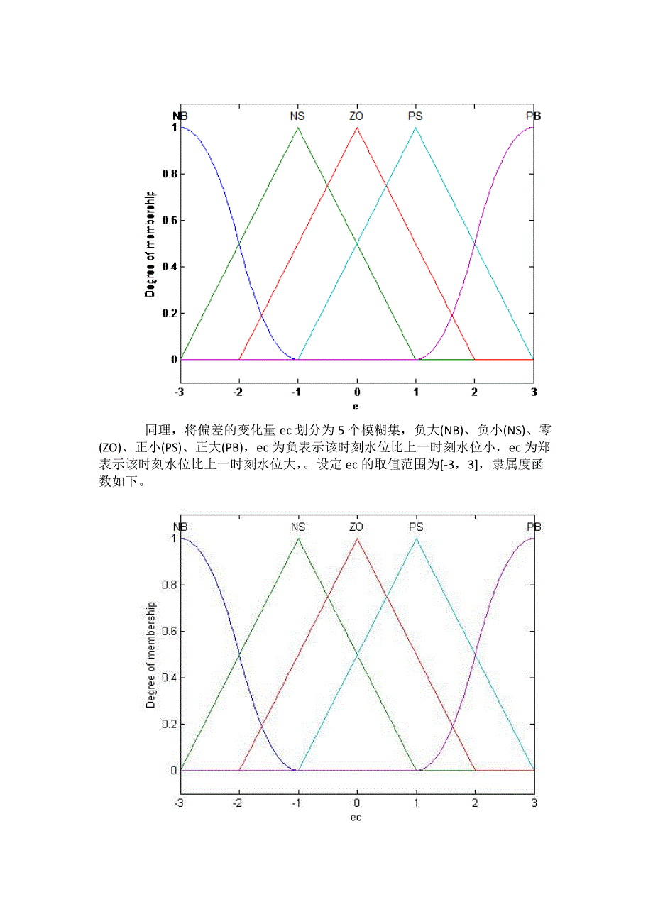 系统的模糊控制matlab实现_第3页