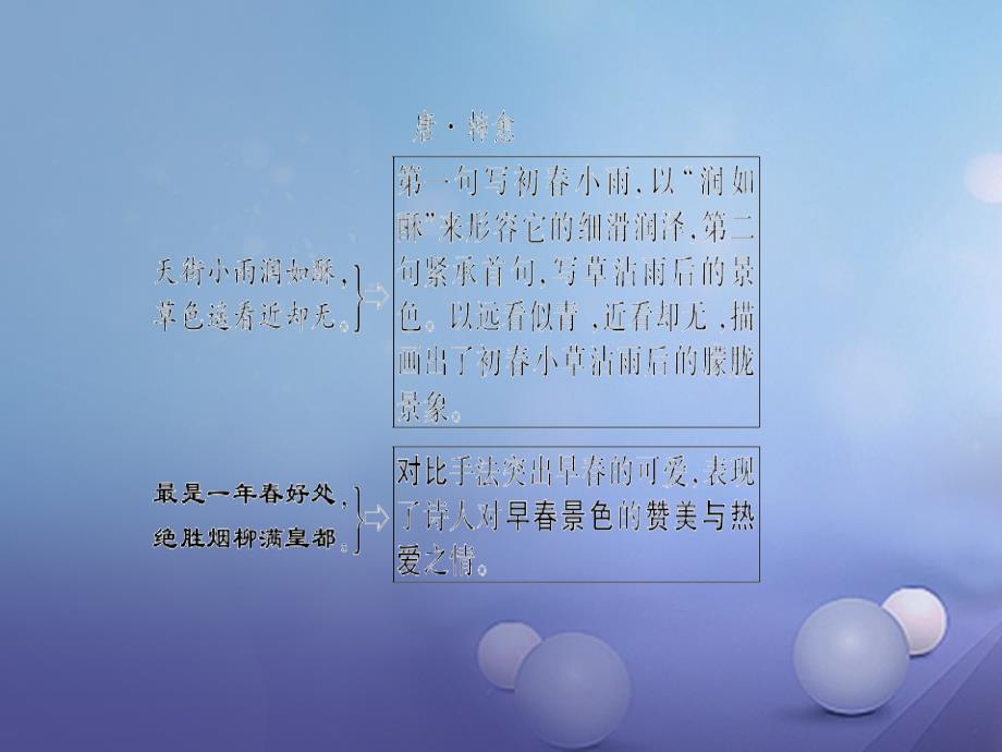 2018届中考语文 第1部分 第14首 早春呈水部张十八员外复习课件_第2页