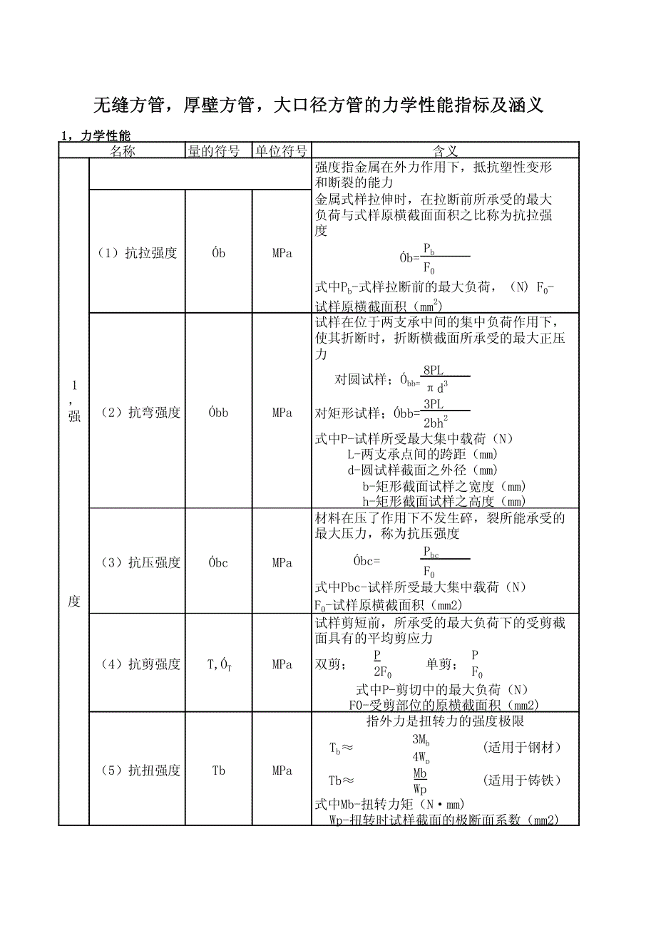 钢管,无缝方管,无缝矩形管,力学性能_第1页