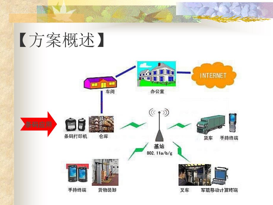 仓储物流条码解决方案_第2页