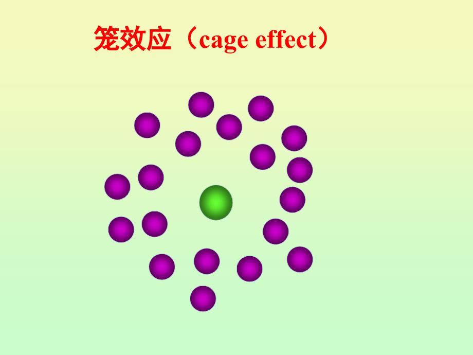 碰撞理论在溶液反应中的应用_第4页