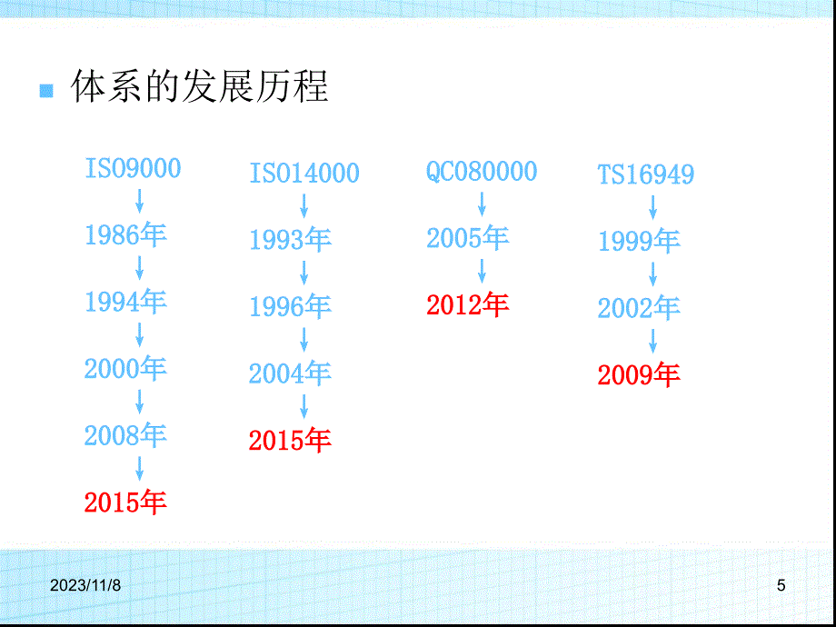 质量环境有害物质管理体系基础知识培训_第4页