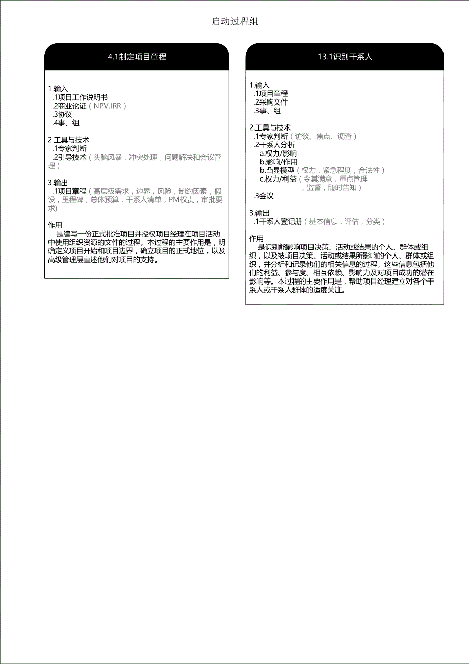 项目管理PMP ITTO总结_第2页