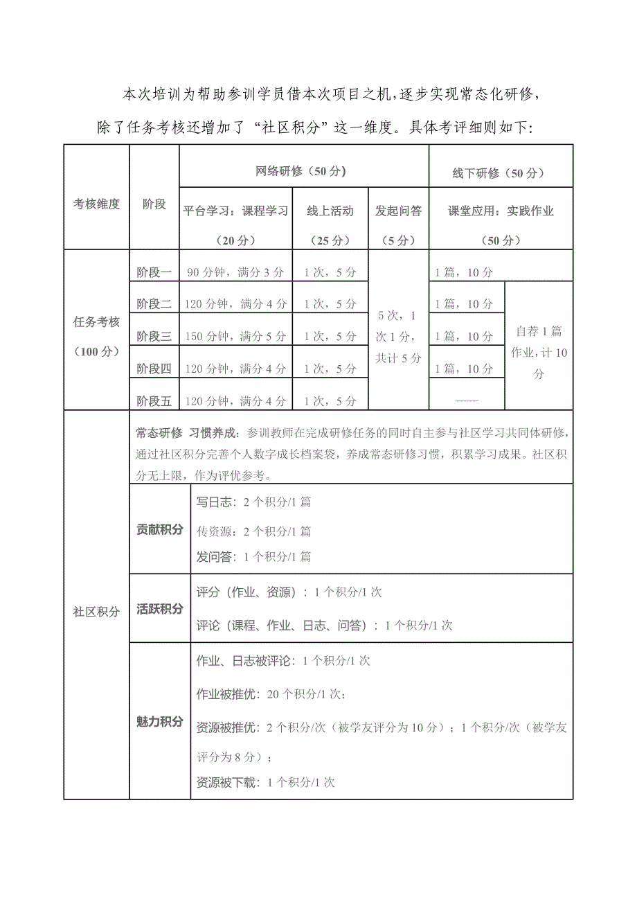 个人成绩评分标准_第1页