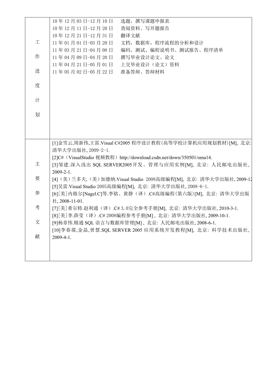 东北大学东软信息学院毕业设计(论文)开题报告_第4页