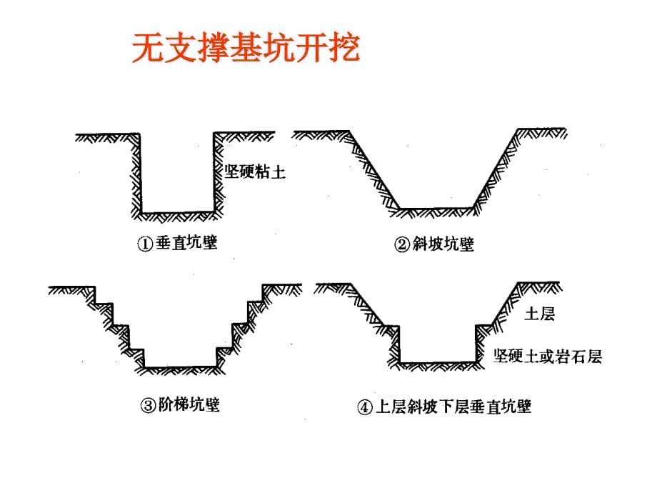 桥梁基础施工--张晓战_第5页