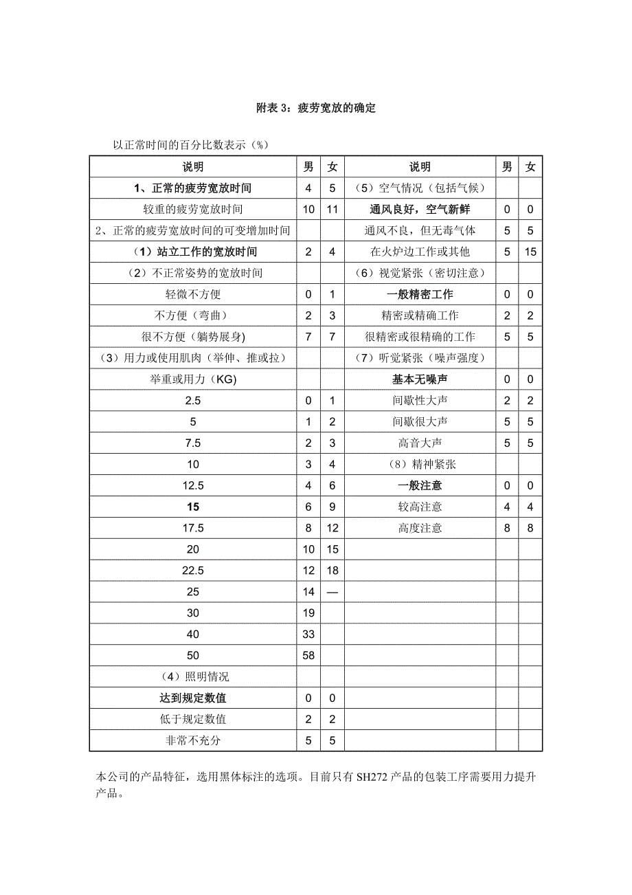 标准工时制定和管理规范_第5页