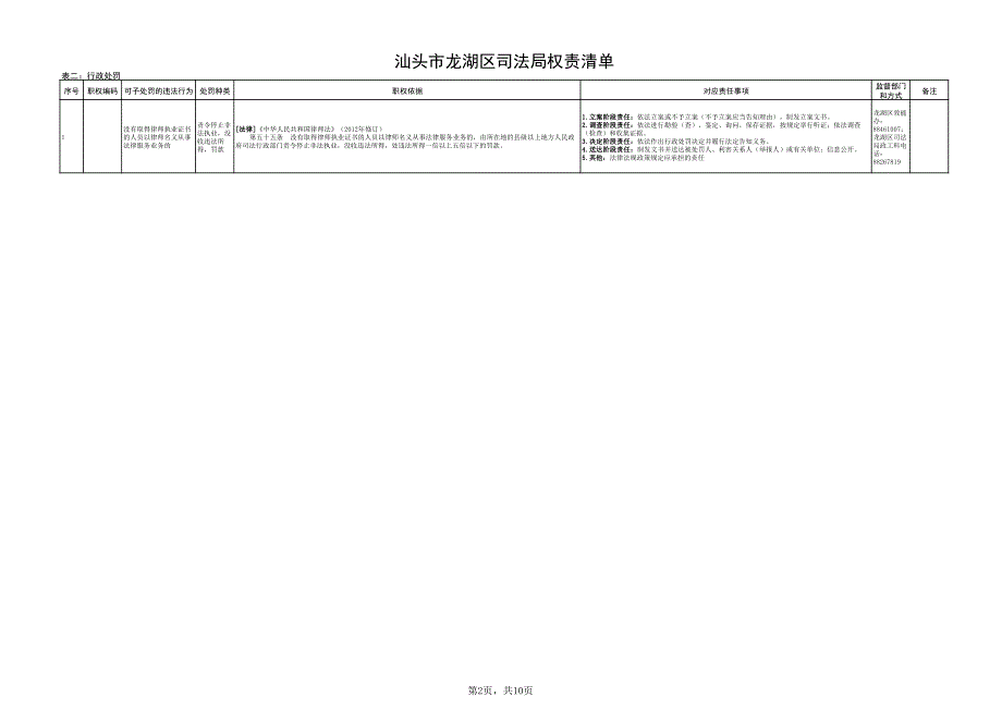 汕头市龙湖区司法局权责清单_第2页
