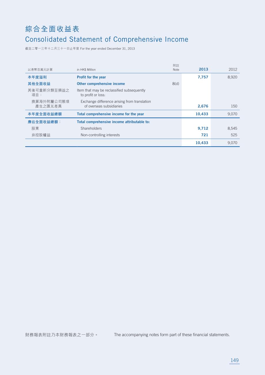 财务报表financialstatements_第3页