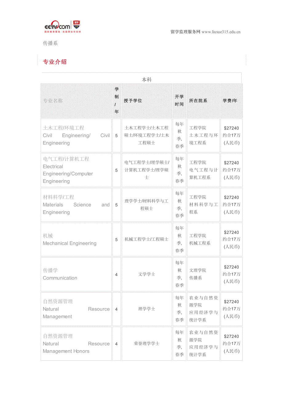 特拉华大学国际商业研究本科专业介绍_第4页