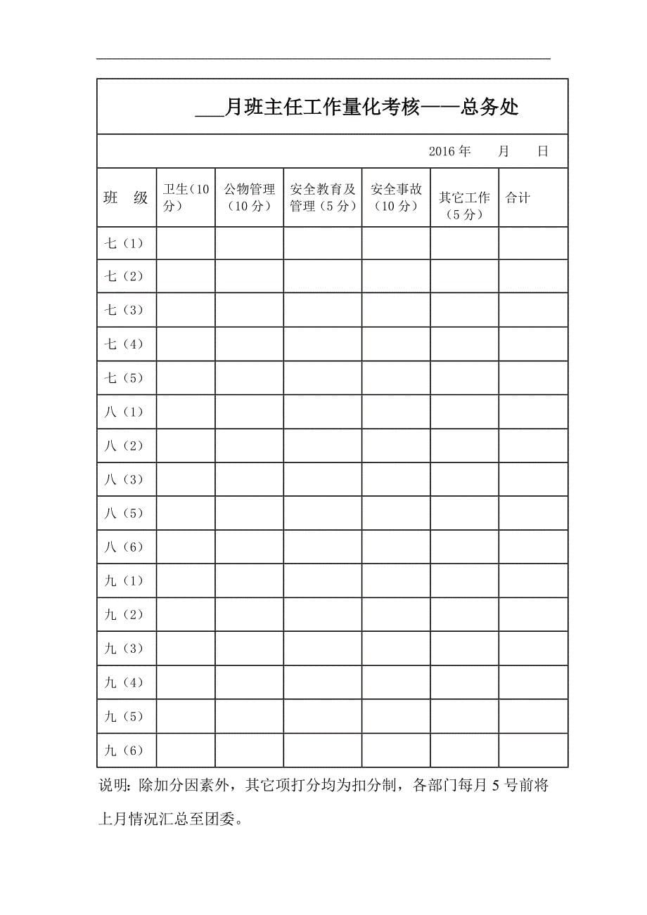 滁州九中班级量化考核月统计表_第5页