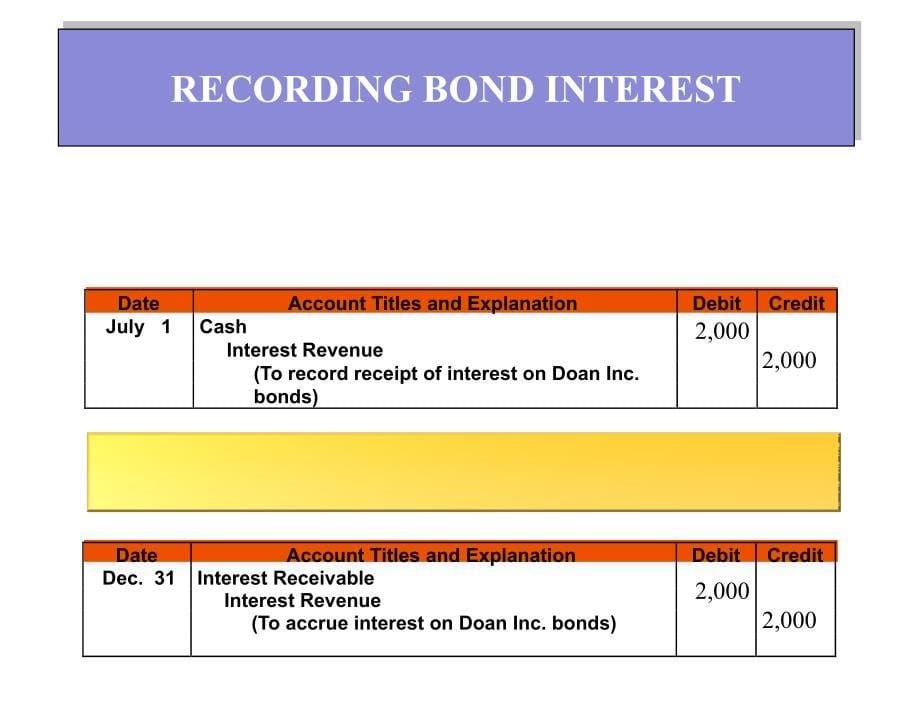 财务会计 双语教学 financial accounting weygandt kieso kimmel ch13_第5页