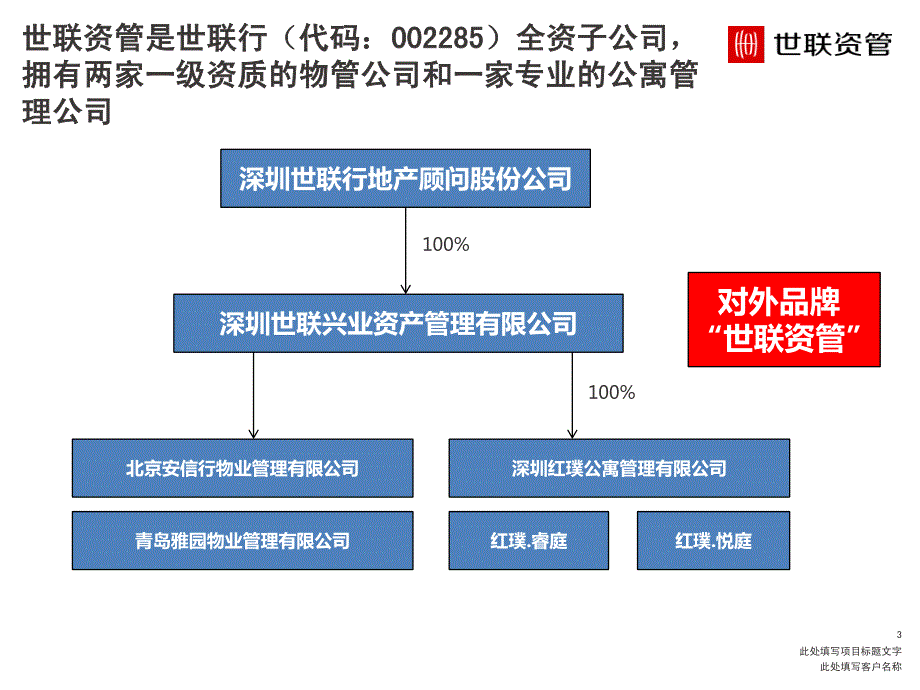 昆明_德润朗悦湾公寓资产服务方案分享_第3页