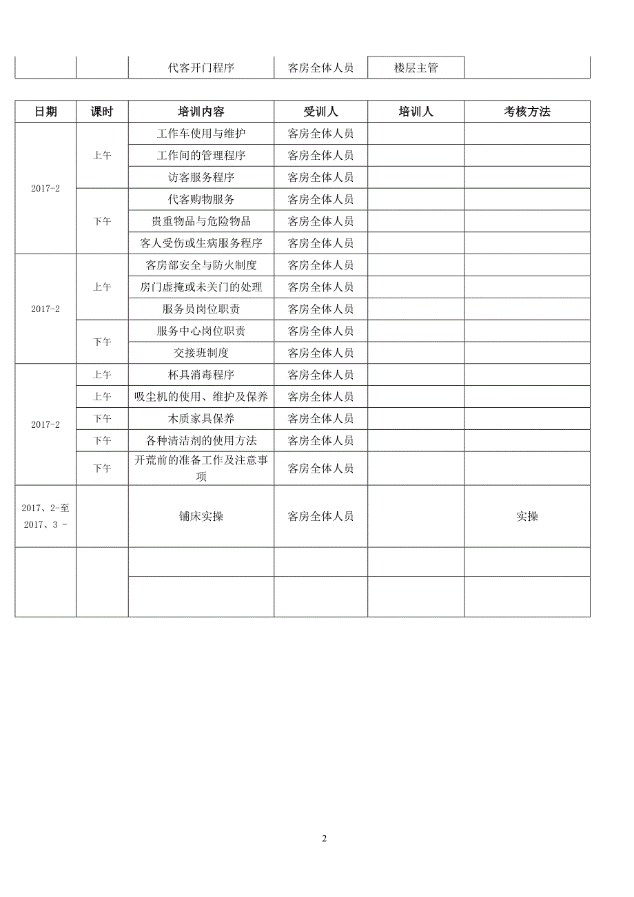 客房部理论与实操培训全套_第2页