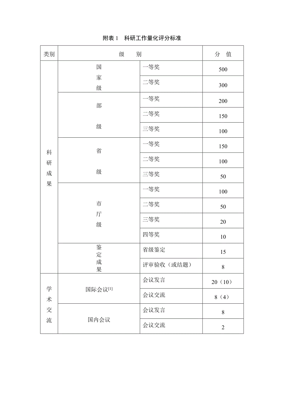 附表1科研工作量化评分标准_第1页