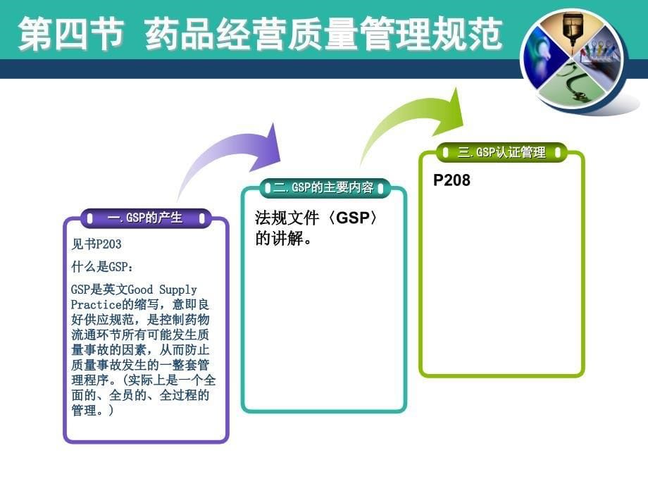 药事管理学教学课件8-药品经营管理_第5页