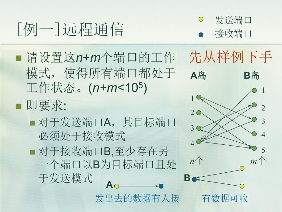 算法合集之《浅谈“调整”思想在信息学竞赛中的应用》_第5页