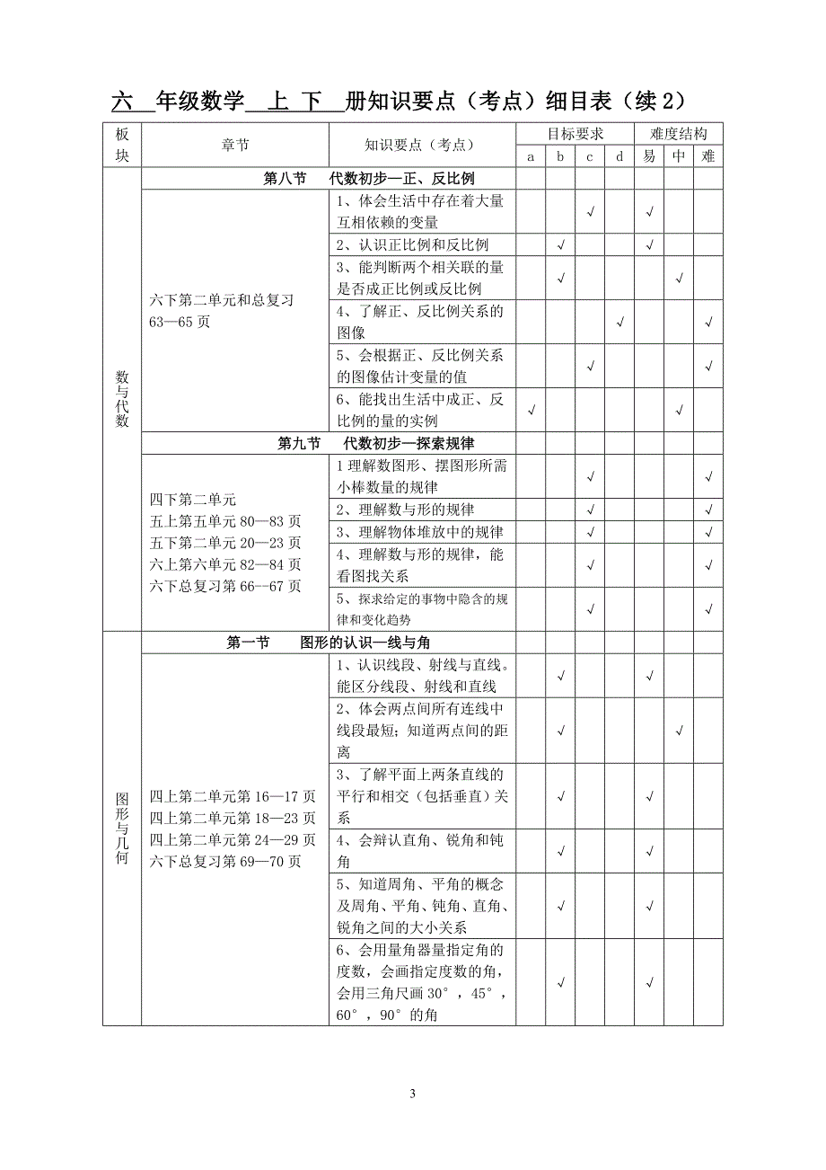 六年级数学考点_第3页