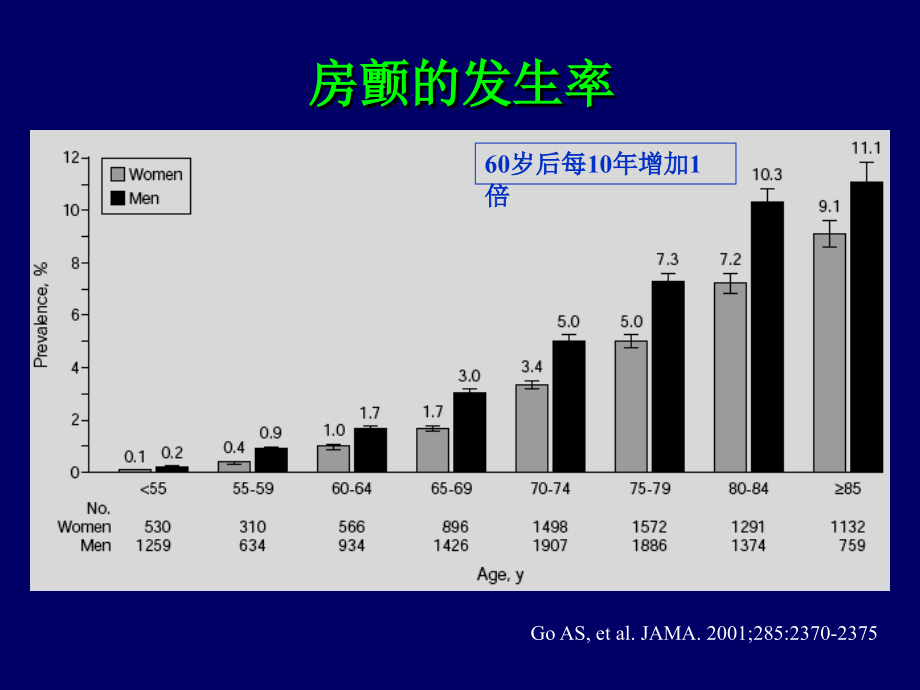 房颤_房扑的规范化抗凝治疗_第2页