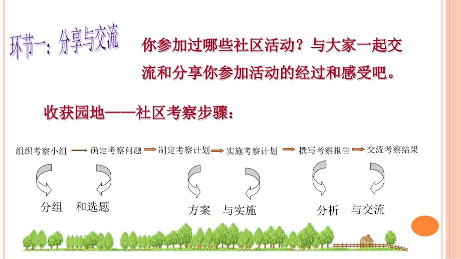 教科版《道德与法治》八年级上册12.3社区考察(共12张)_第2页