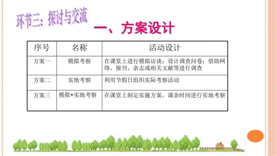 教科版《道德与法治》八年级上册12.3社区考察(共12张)_第5页