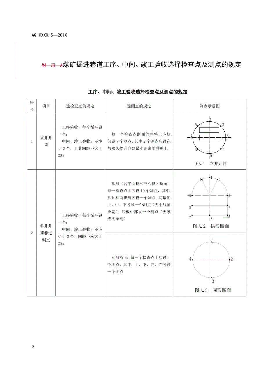 煤矿掘进巷道工序、中间、竣工验收选择检查点及测点的规定_第1页