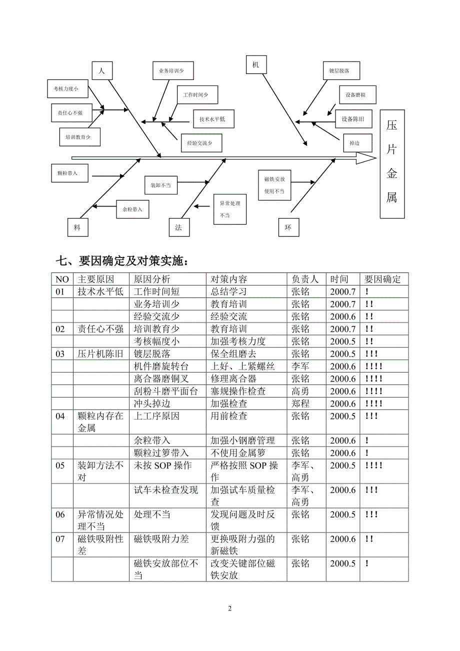 压片组攻关qc成果_第2页