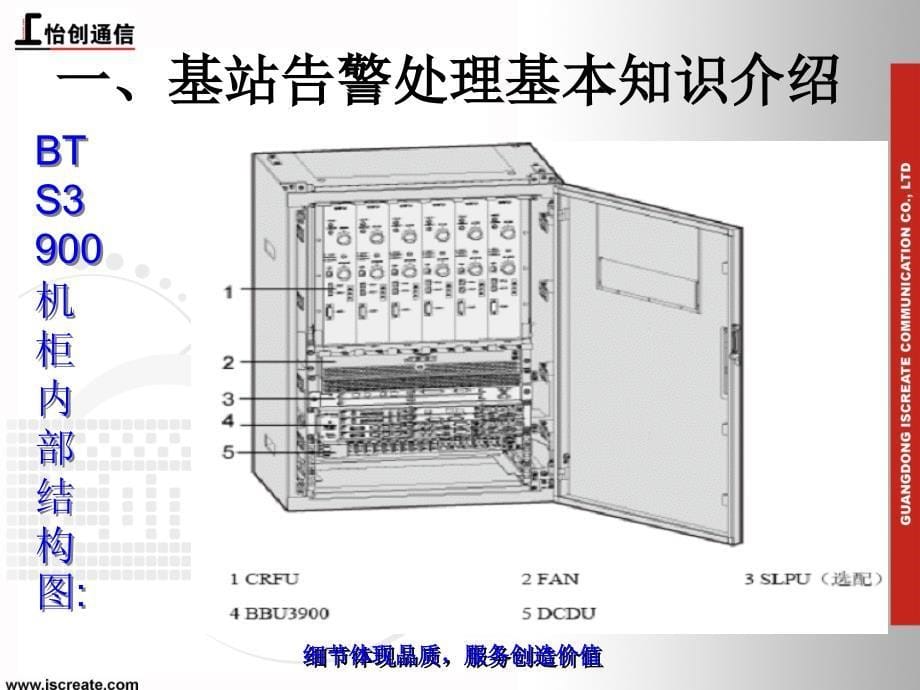 认识cdma故障排查_第5页