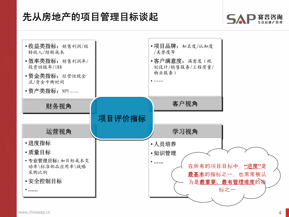 赛普咨询_房地产计划运营管理体系_第4页