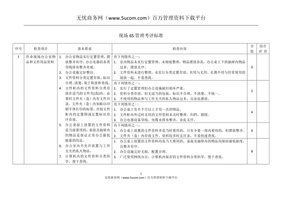 现场6S管理考评标准(机械)_第1页
