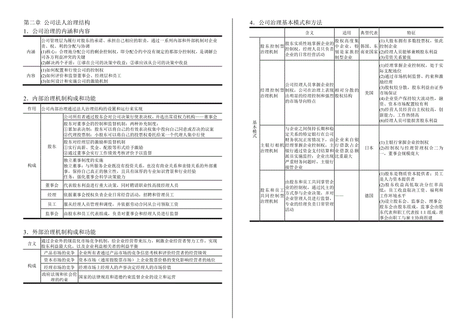 2011中级经济师工商实务(分解内容二)_第1页