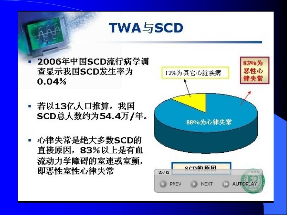 微伏级t波电交替临床应用研究讲稿（twa课题组）_第3页