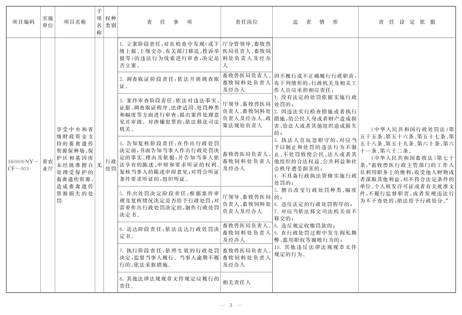 省农业厅责任清单_第3页