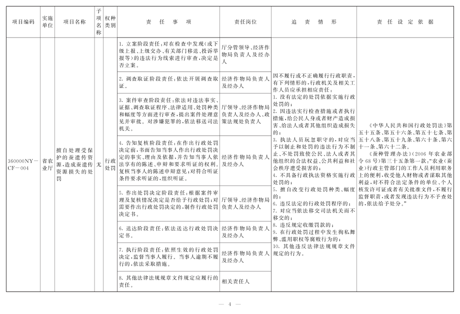 省农业厅责任清单_第4页