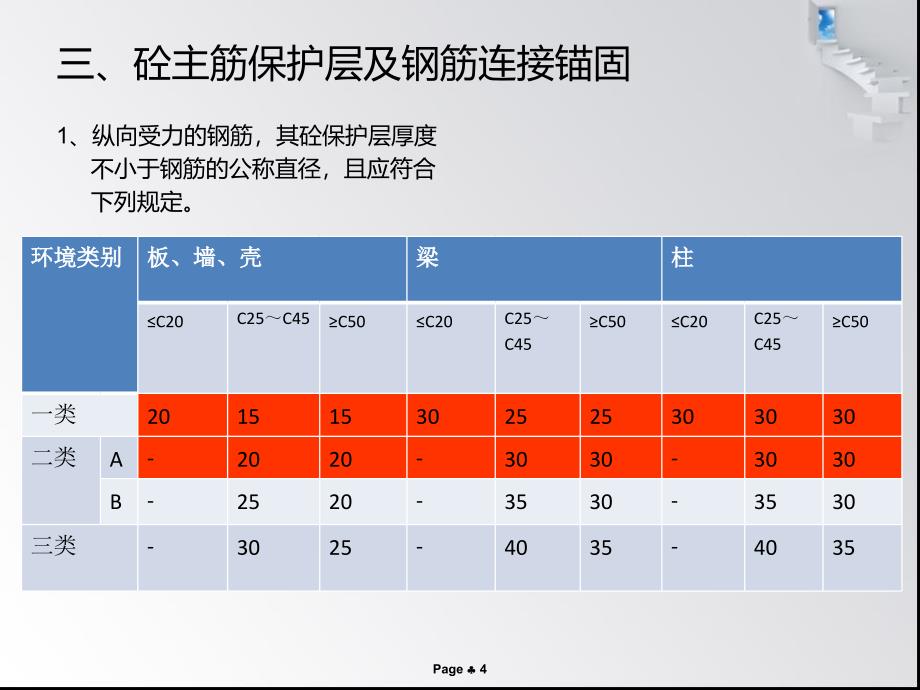 蓝山县荆竹国有林场危旧房改造项目施工图交底_第4页