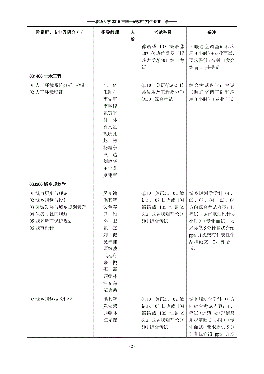 清华大学博士招生目录_第2页