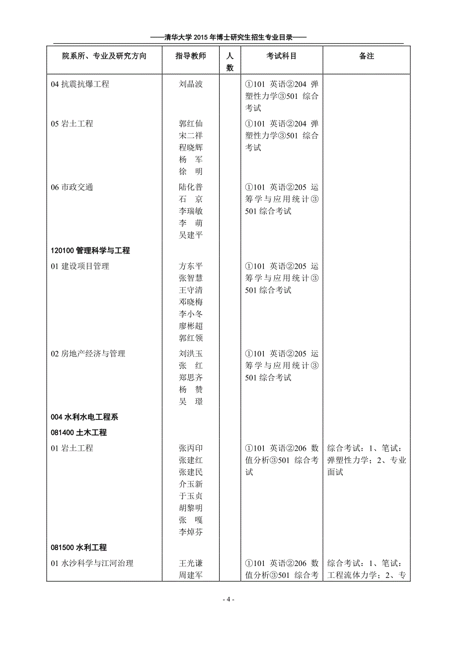 清华大学博士招生目录_第4页