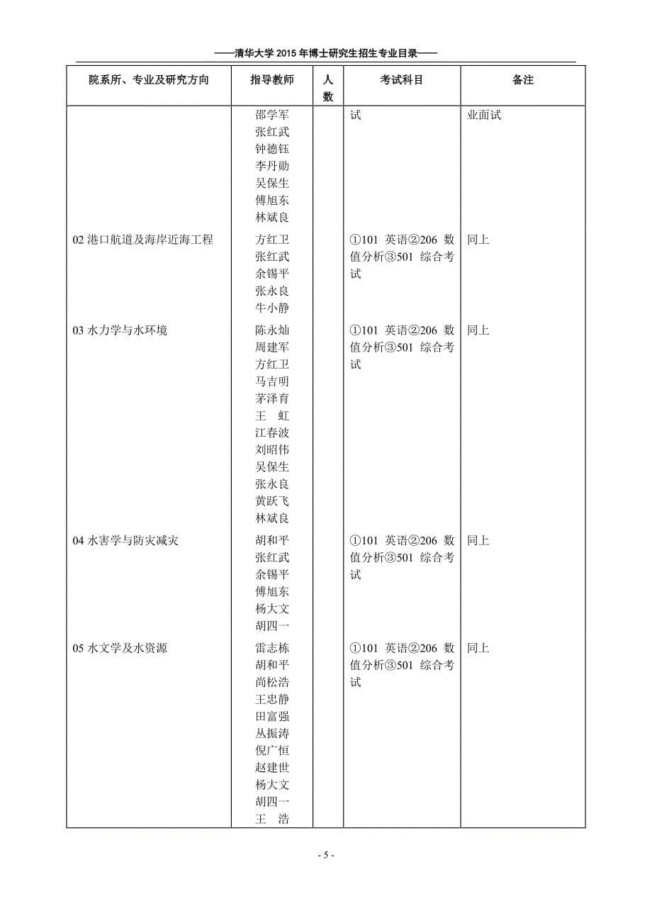 清华大学博士招生目录_第5页