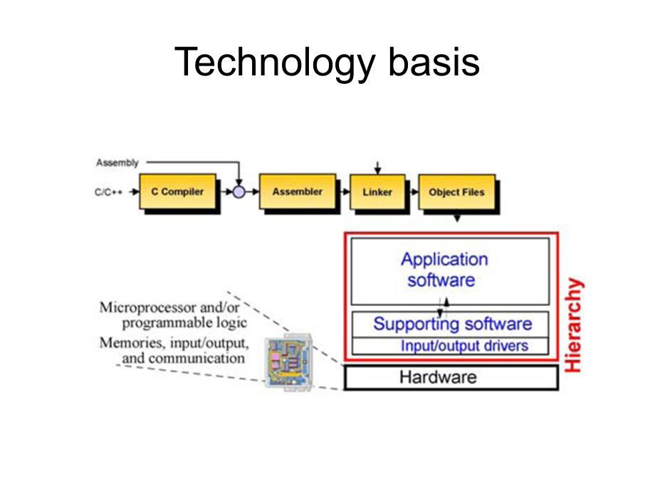 机电一体化系统设计6(implementation)_第3页