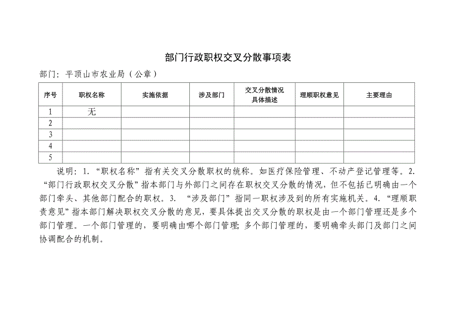 部门行政职权交叉分散事项表_第1页