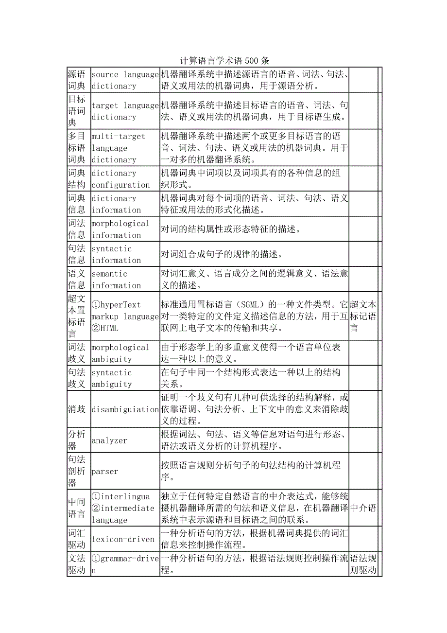 计算语言学术语500条_第1页