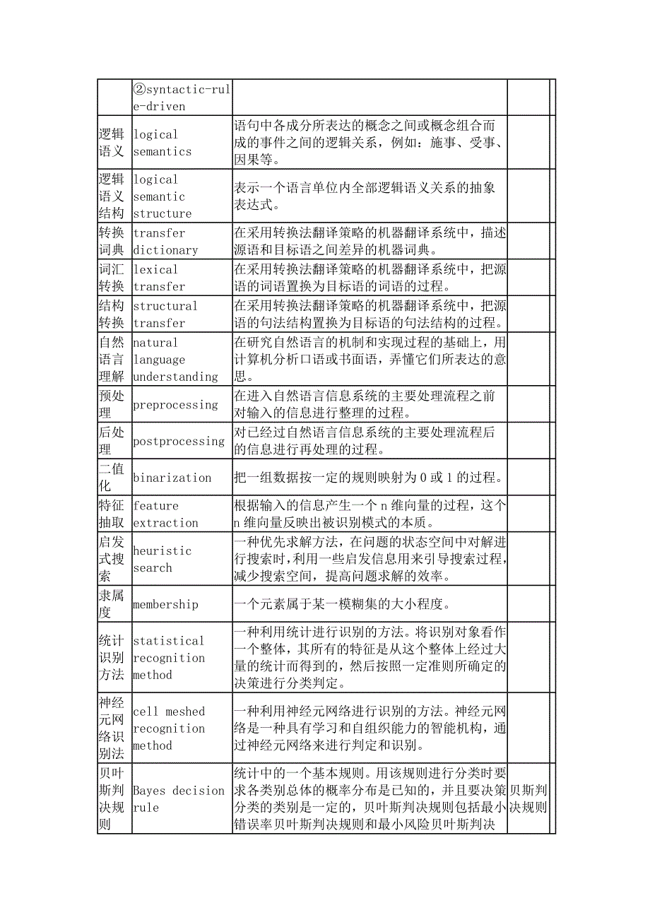 计算语言学术语500条_第2页