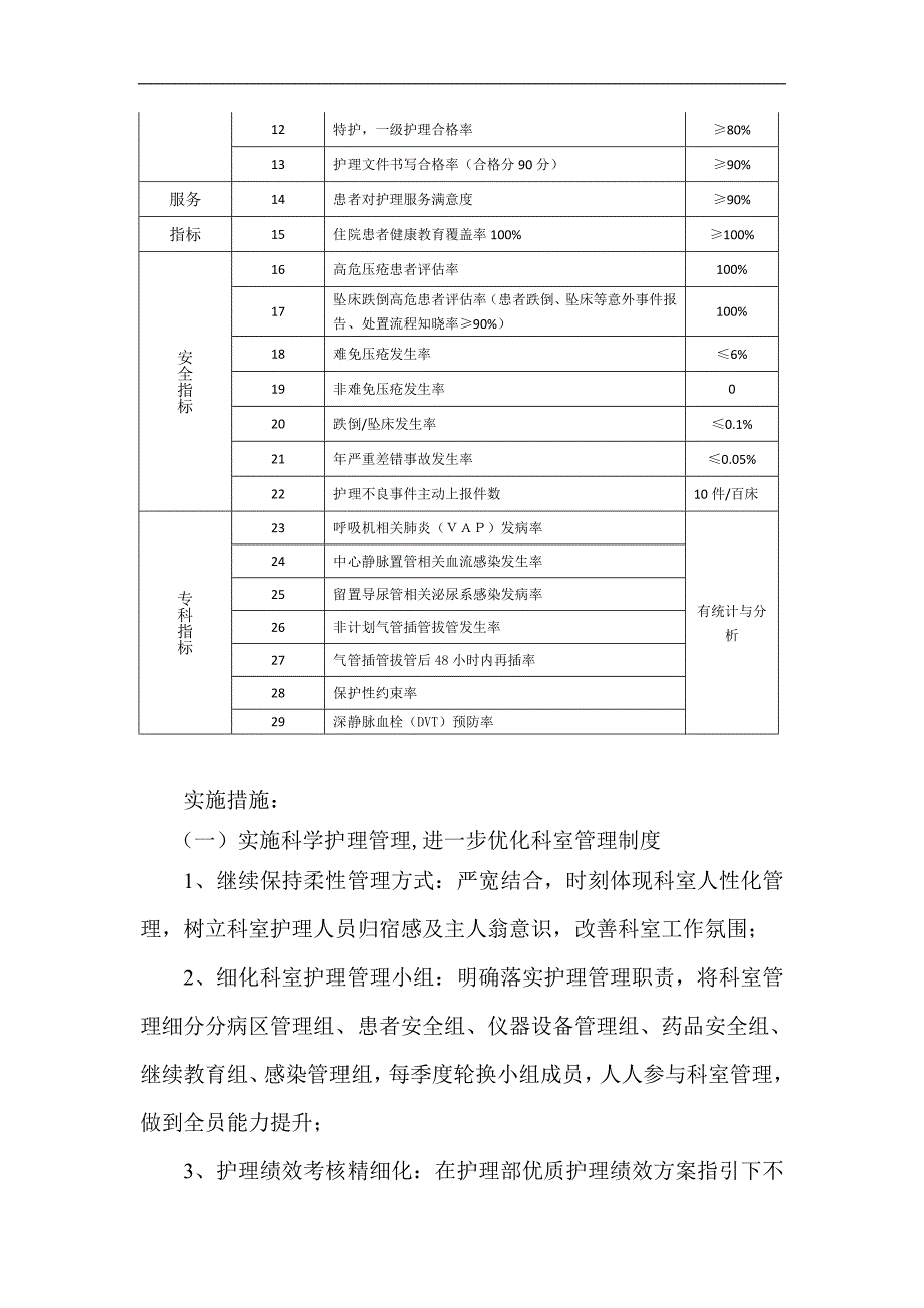 2018年护理工作计划icu_第2页