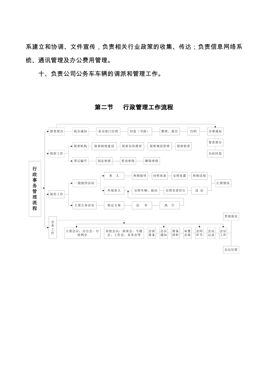 汶川大禹生物产业有限公司行政管理制度_第4页