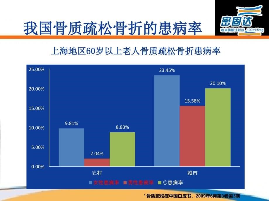 骨质疏松全程管理密密联合_第5页