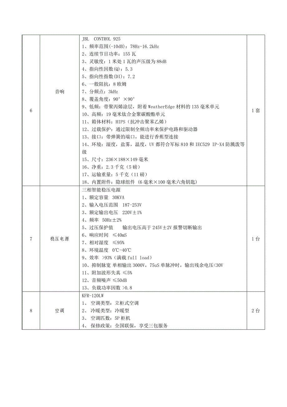 电子商务基地建设设备技术规范_第4页