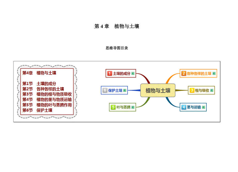 浙教版八年级科学下册第四章《植物与土壤》思维导图_第1页