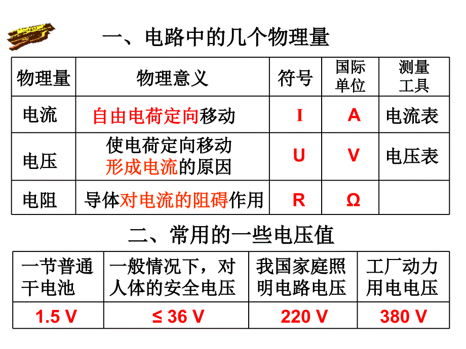 浙教版八年级科学（物理）下册1.7《电的安全使用》课件_第2页