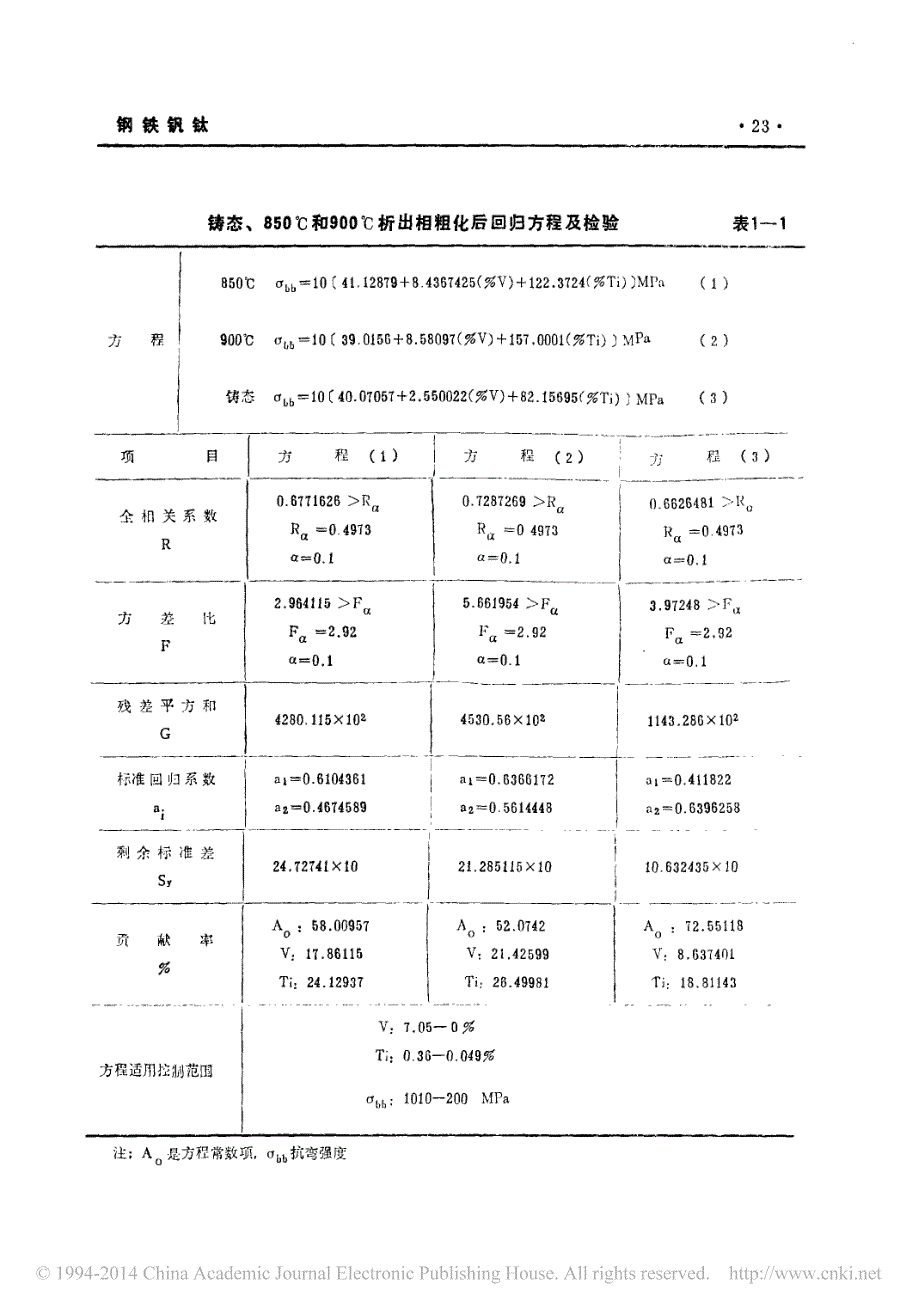 钒钛铸铁机械性能的数学模型_黄家政_第3页